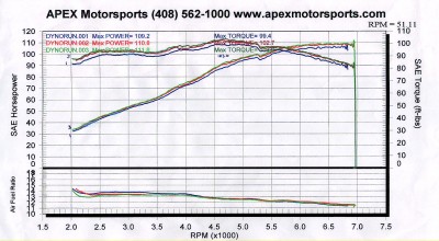 baseline_dyno.jpg