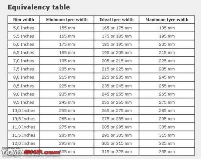 Equivalency Table.jpg