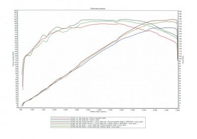 MX5_NC2_dyno_.jpg