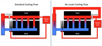 coolant-reroute.jpg